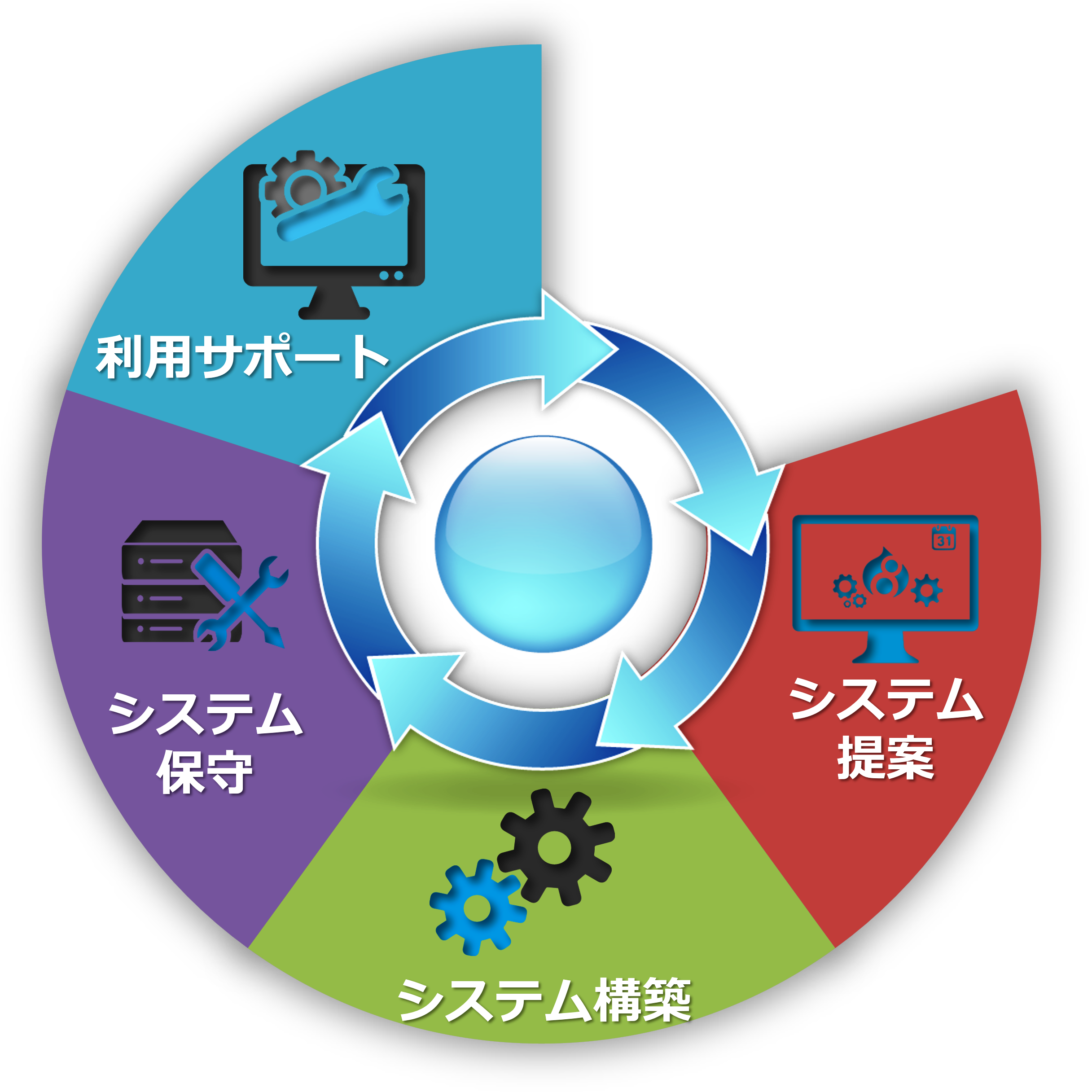 技術とビジネスをつなぐコンサルテーション