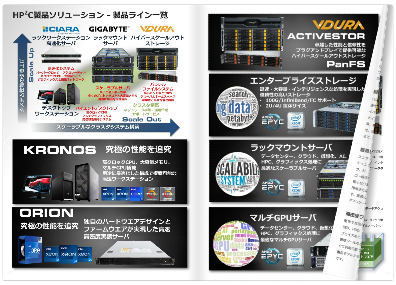 製品情報（HP2Cポスター）