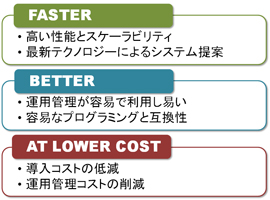 FASTER BETTER AT LOW COST
